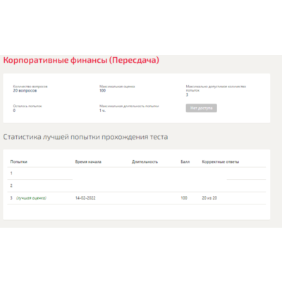 Корпоративные финансы.Тест Синергия 2022г (100 баллов)