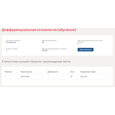 Дифференциальная психология.Тест Синергия 2022г