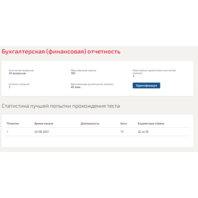 Бухгалтерская (финансовая) отчетность.Тест Синергия