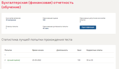 Бухгалтерская (финансовая) отчетность.Тест Синергия