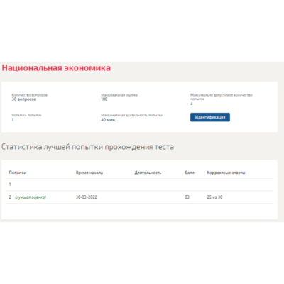 Национальная экономика.Тест Синергия 2022г (83 балла)