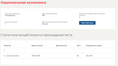 Национальная экономика.Тест Синергия 2022г (83 балла)