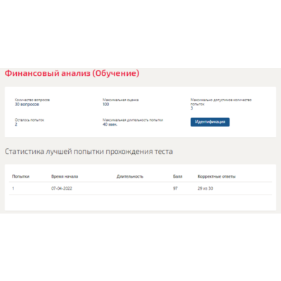 Финансовый анализ.Тест Синергия (97 баллов)