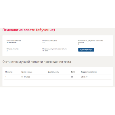 Психология власти.Тест Синергия 2022г (93 балла)
