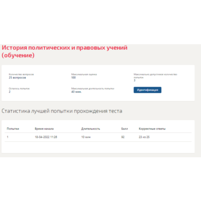 История политических и правовых учений.Тест Синергия