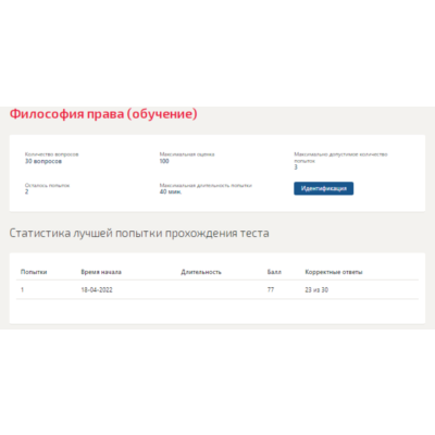 Философия права.Тест Синергия 2022г