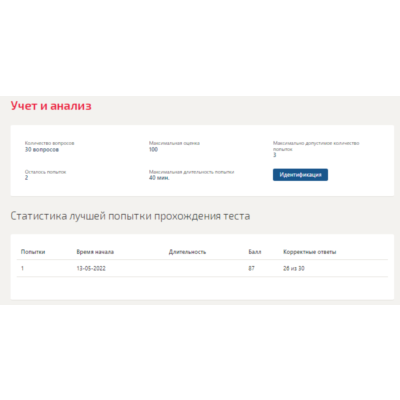Учет и анализ.Тест Синергия 2022г (87 баллов)