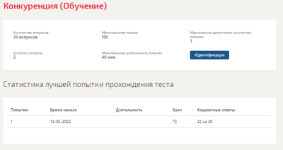 Конкуренция.Тест Синергия 2022г