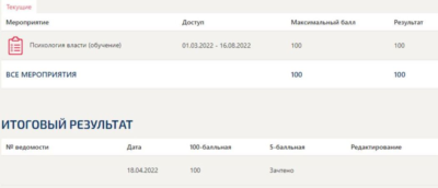 Психология власти.Ответы Синергия (тест 100 баллов)