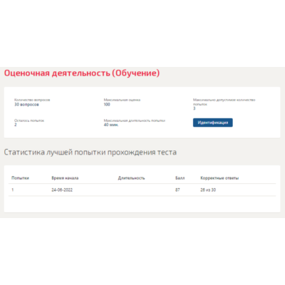 Оценочная деятельность.Тест Синергия 2022г