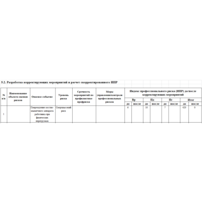 Автоматизированная .xlsm "Карта оценки проф. риска"