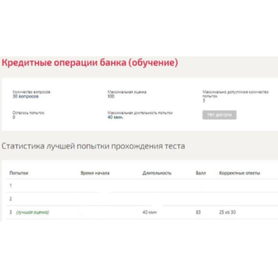 Кредитные операции банка.Тест Синергия 2022г