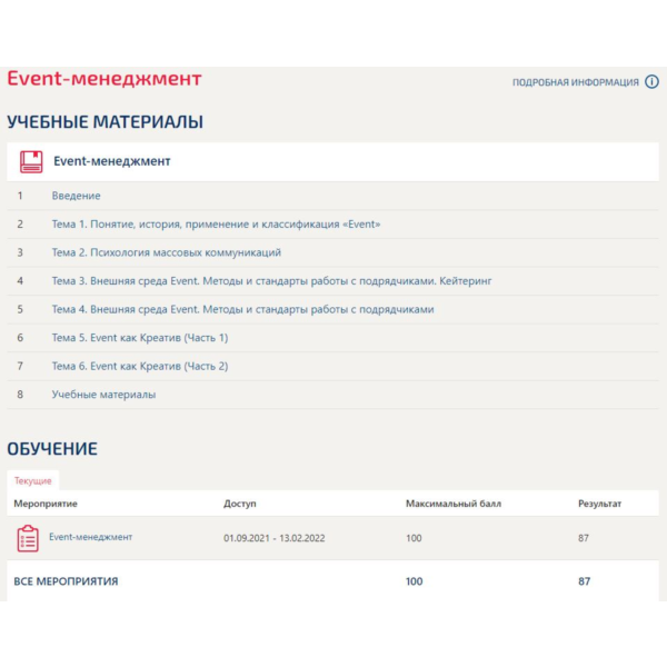 Event-менеджмент Синергия тесты (база 50 ответов)