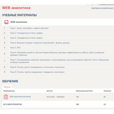 WEB-аналитика ответы Синергия (тест 63 балла)