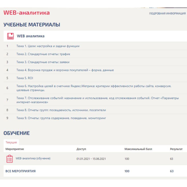 WEB-аналитика ответы Синергия (тест 63 балла)