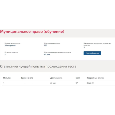 Муниципальное право ответы Синергия (Все тесты)
