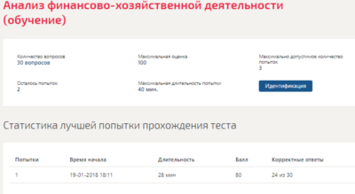 Анализ финансово-хозяйственной деятельности Синергия