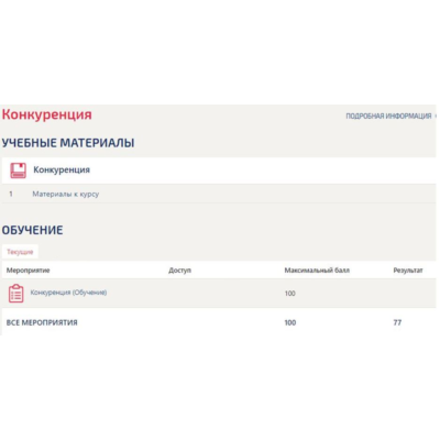 Конкуренция ответы на тесты Синергия МТИ МОИ (77/100)