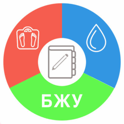⚡️ Дневник Питания iPhone ios iPad Appstore + ПОДАРОК🎁