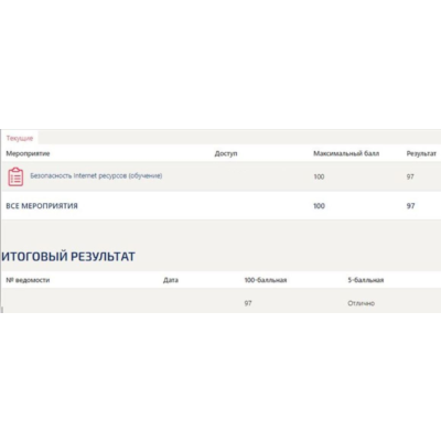 Безопасность интернет-ресурсов ответы Синергия (97/100)