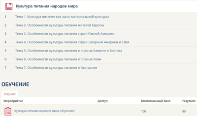 Культура питания народов мира (тесты ответы Синергия)