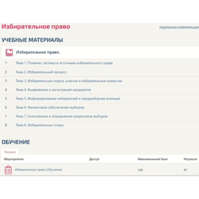 Избирательное право тест Синергия (Все ответы 2)
