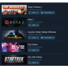 ✴️ CSGO | ✅ 3300 hours ✅ Non prime ✅ Full Access