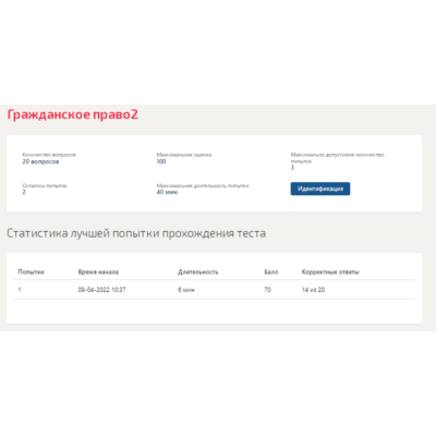 Гражданское право2.Тест Синергия 2022г