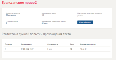 Гражданское право2.Тест Синергия 2022г