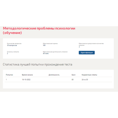 Методологические проблемы психологии.Тест Синергия 2022