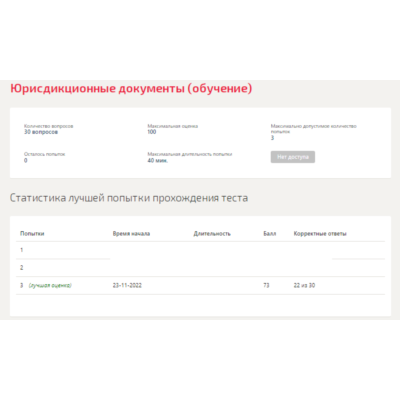 Юрисдикционные документы.Тест Синергия 2022г