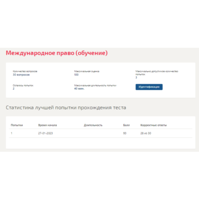 Международное право.Тест Синергия 2023г (93 балла)