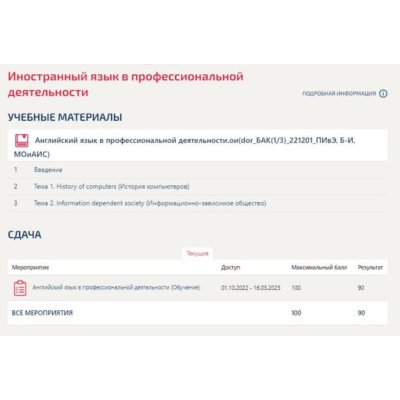 Английский в профессиональной деятельности Синергия МОИ
