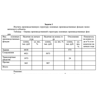Изучить производственную структуру основных производств
