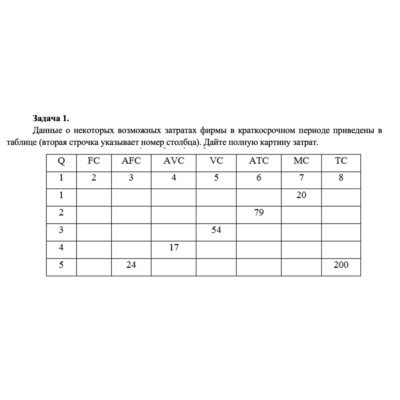 Данные о некоторых возможных затратах фирмы в краткосро