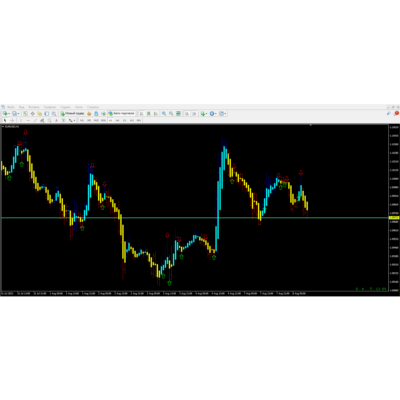 ADX Signal