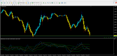 BB RSI MA 2