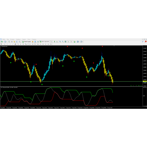 CCI Channel