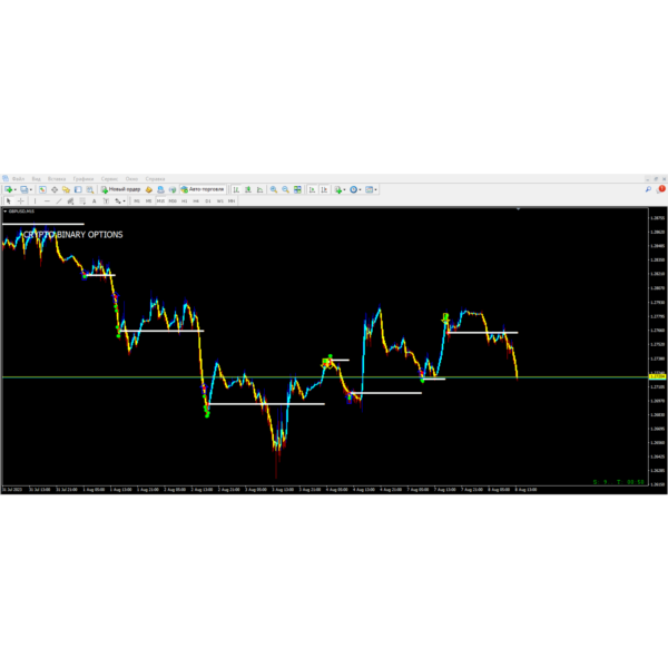 Crypto Binary Options
