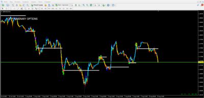 Crypto Binary Options