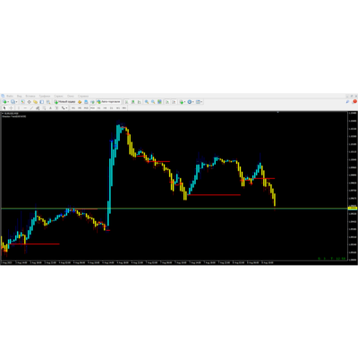 Direction Trend