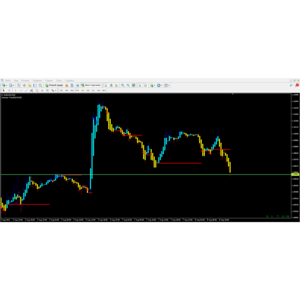 Direction Trend