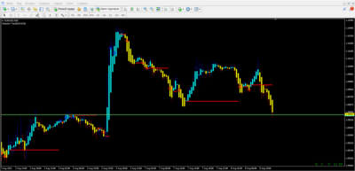 Direction Trend