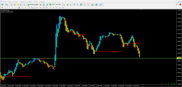 Direction Trend