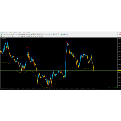 Distance Trade