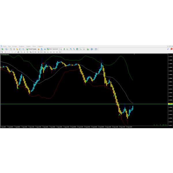 Forex BB Signal