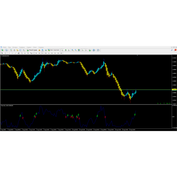Forex Buy Sell