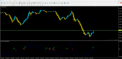Forex Buy Sell