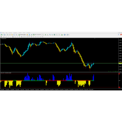 Forex CCI 7