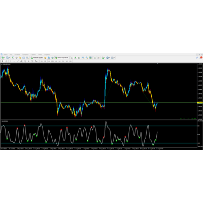 Forex CCI Divergence
